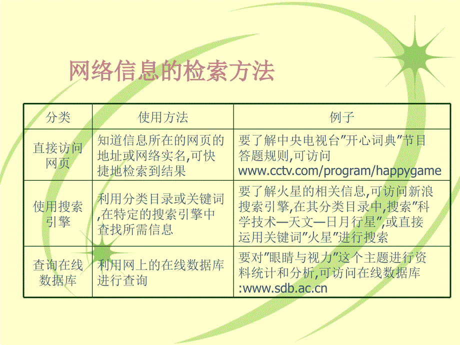 常用搜索引擎检索PPT课件.ppt_第2页