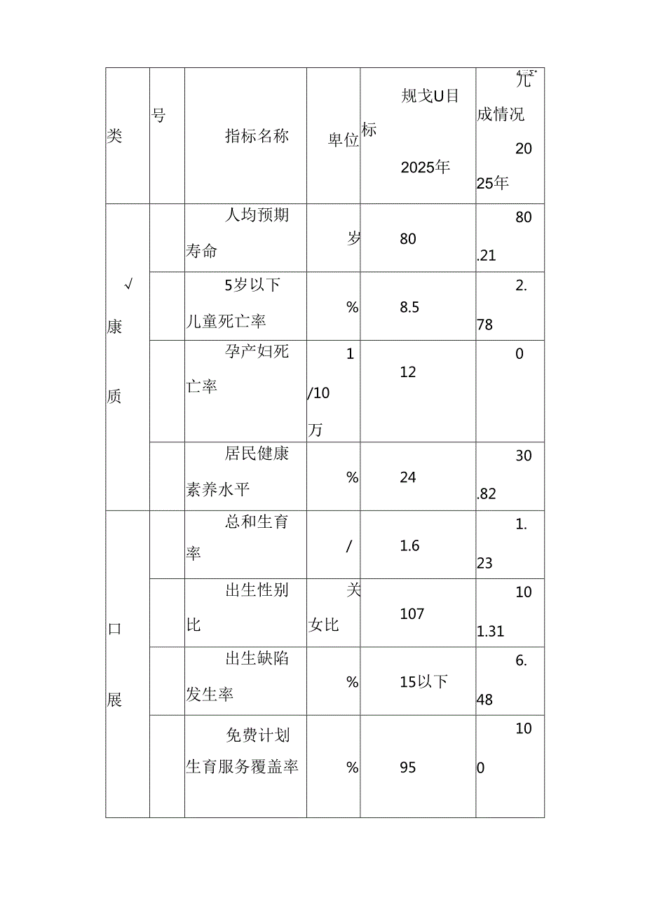 “十五五”卫生健康规划.docx_第3页