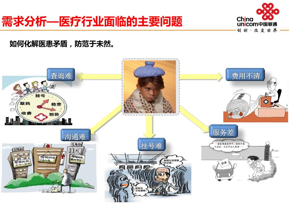 智慧医院解决方案.ppt_第3页