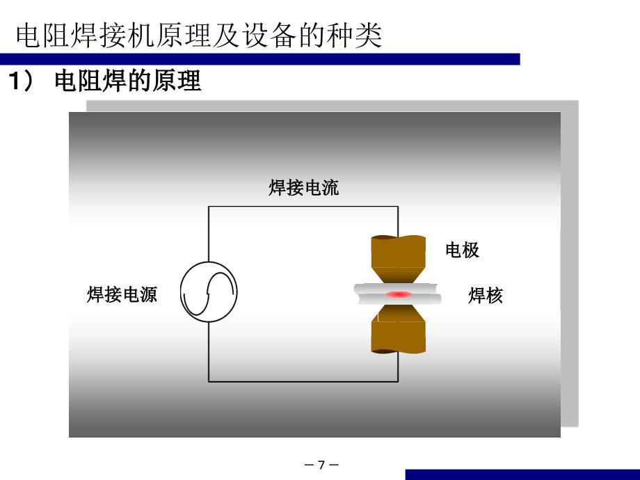 电阻焊的原理和设备的种类.ppt_第2页