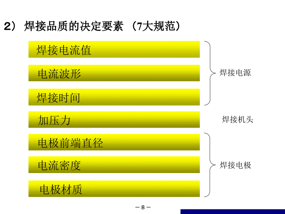 电阻焊的原理和设备的种类.ppt_第3页