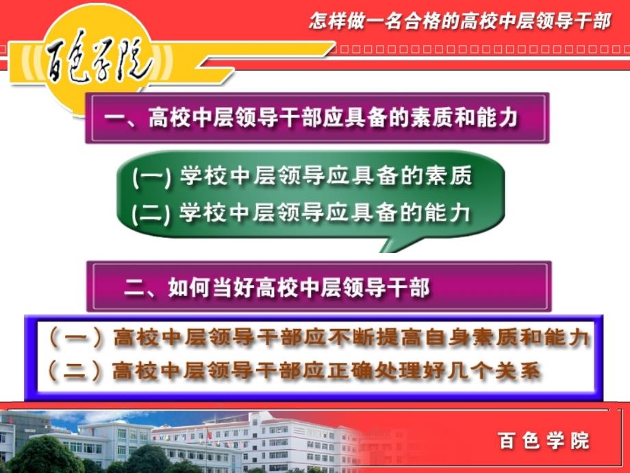 怎样做一名合格的高校中层领导干部PPT54页.ppt_第2页