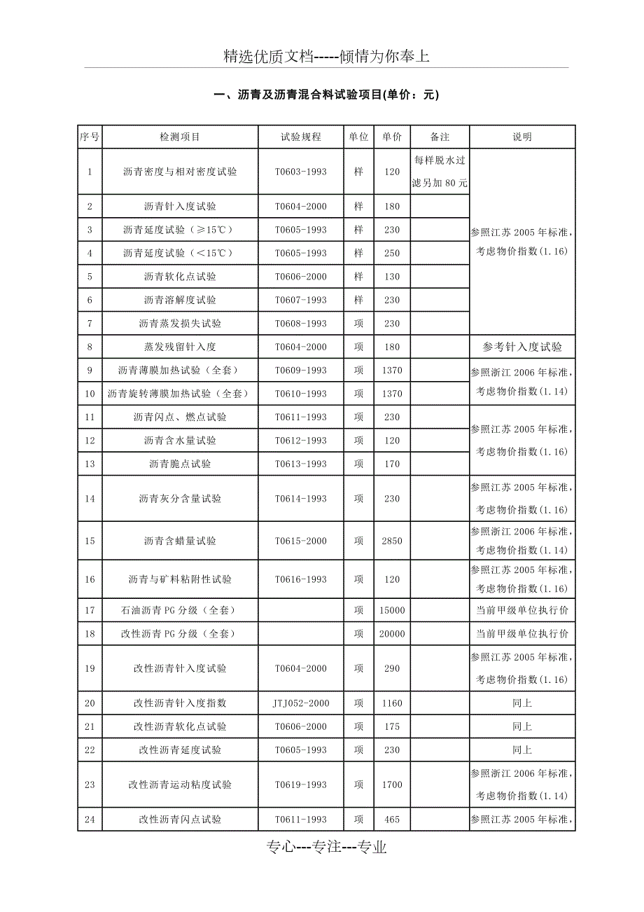 川交质监153四川省收费标准.doc_第3页