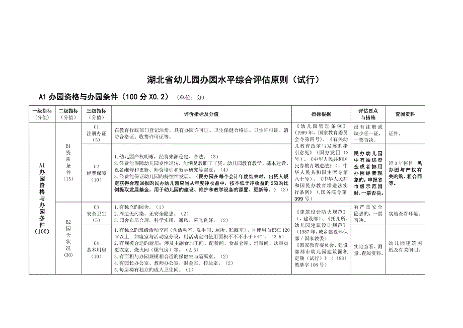 新版湖北省幼儿园等级.doc_第3页