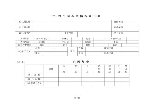 幼儿园基本情况统计表.doc