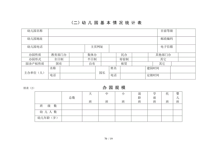 幼儿园基本情况统计表.doc_第1页