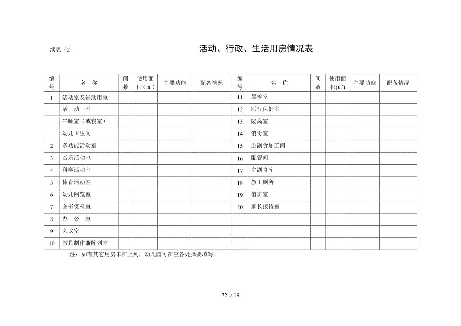 幼儿园基本情况统计表.doc_第3页