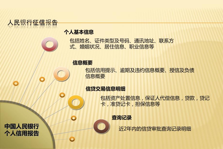 征信报告解读ppt.ppt_第3页