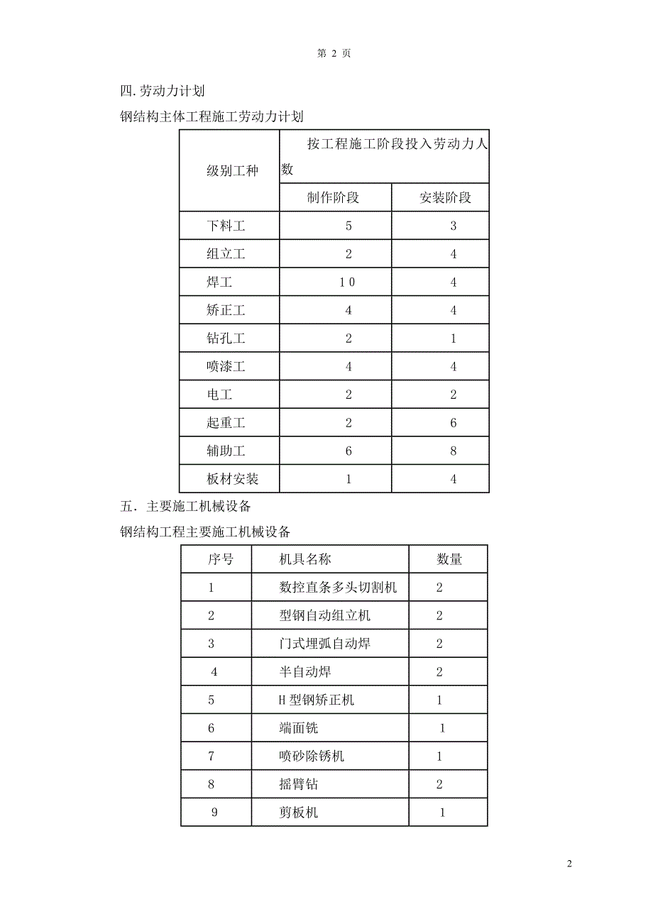 干粉砂浆生产线施工方案.doc_第2页