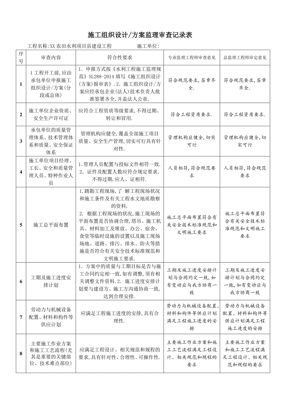 施工组织设计方案监理审查记录表范本.doc_第1页