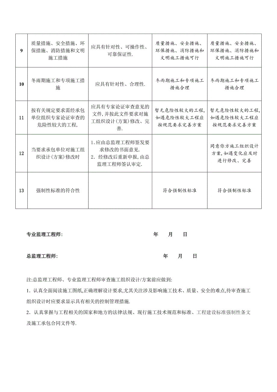 施工组织设计方案监理审查记录表范本.doc_第2页