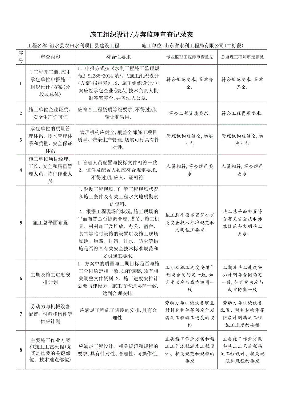 施工组织设计方案监理审查记录表范本.doc_第3页