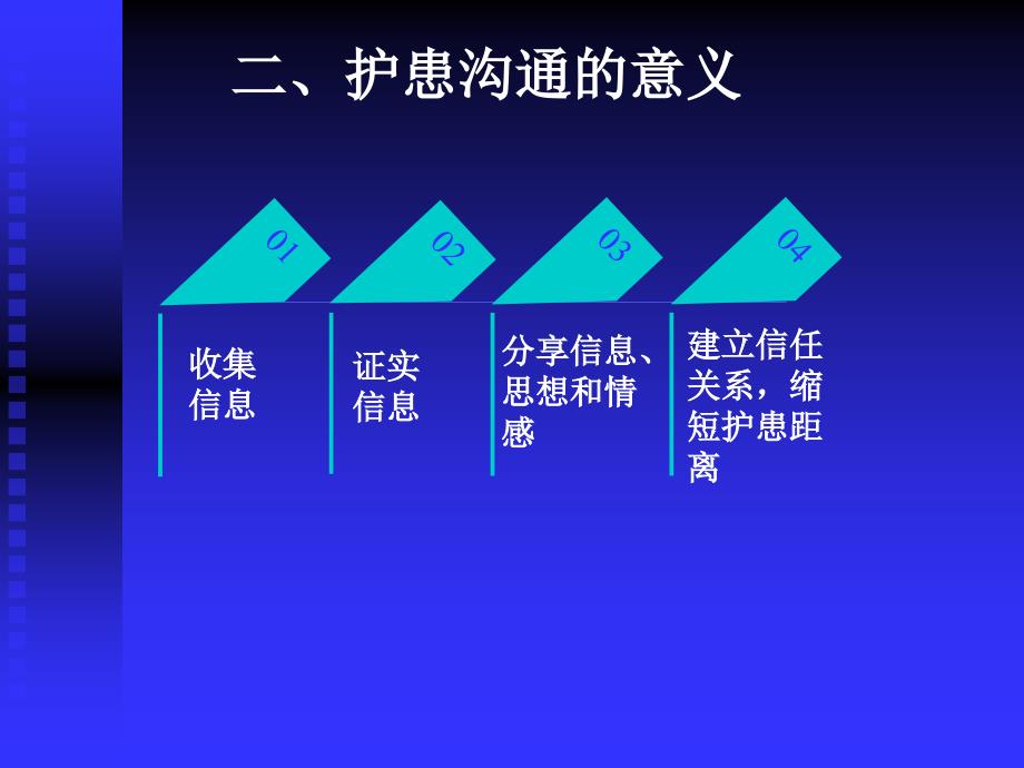 护患沟通技巧课件.ppt_第3页