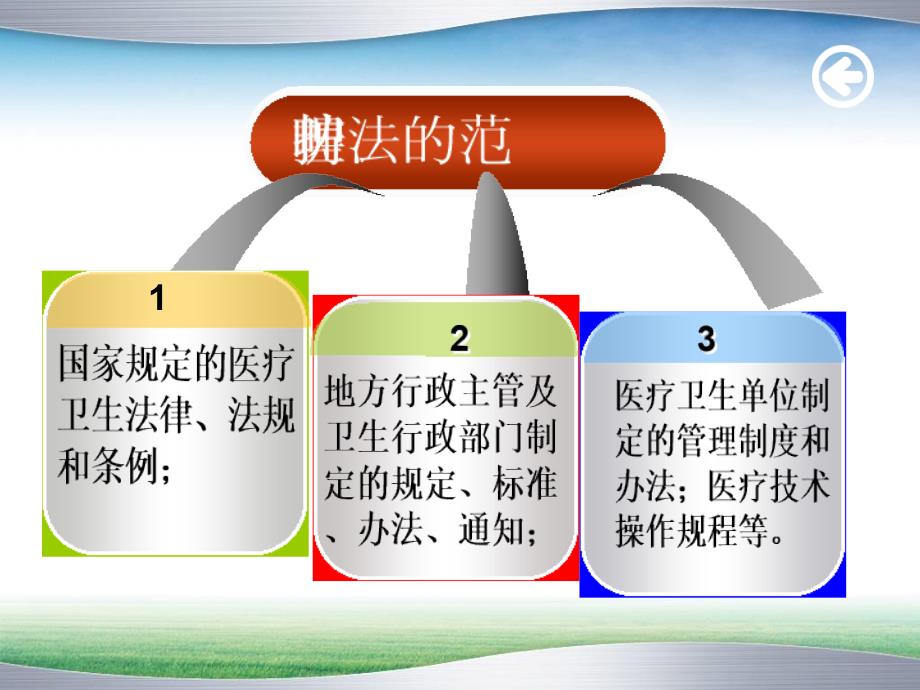 护理法律法规PPT课件.ppt_第3页