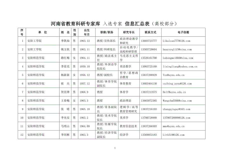 河南省教育科研专家库入选专家信息汇总表高校部分.doc_第1页