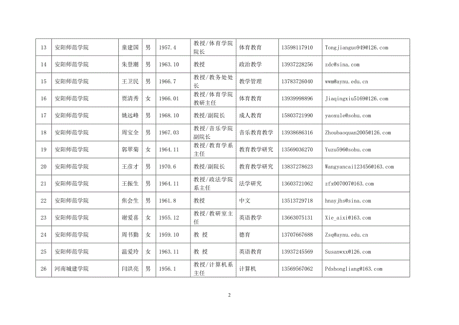 河南省教育科研专家库入选专家信息汇总表高校部分.doc_第2页