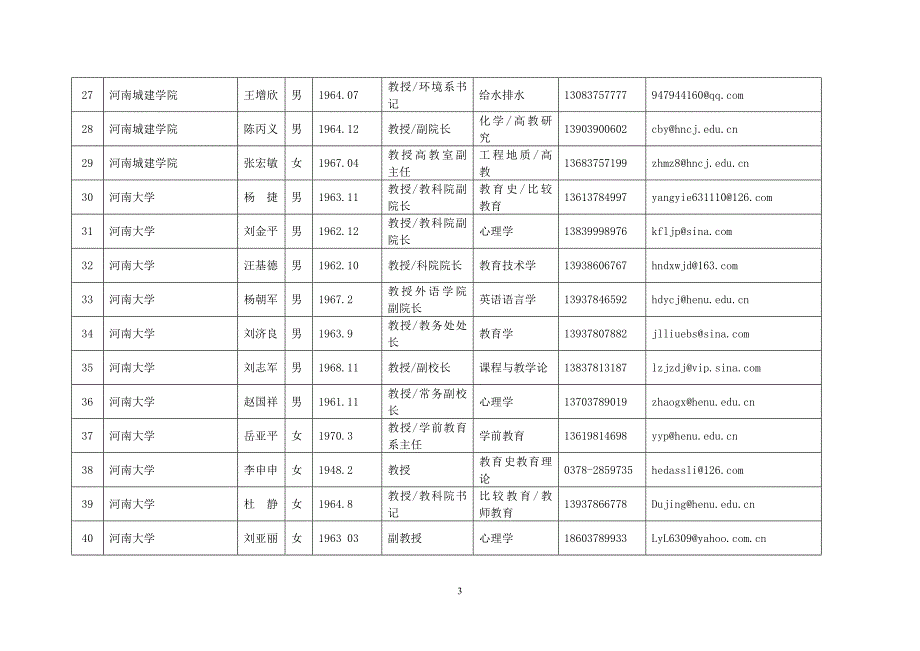 河南省教育科研专家库入选专家信息汇总表高校部分.doc_第3页
