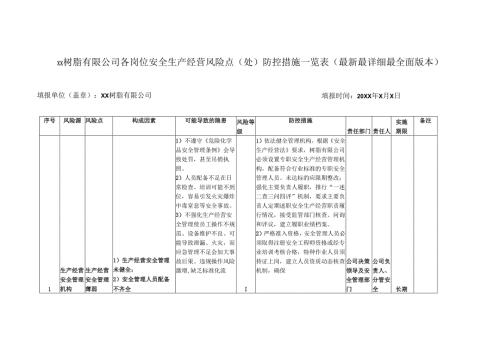 XX树脂有限公司各岗位安全生产经营风险点（处）防控措施一览表（最新最详细最全面版本）.docx