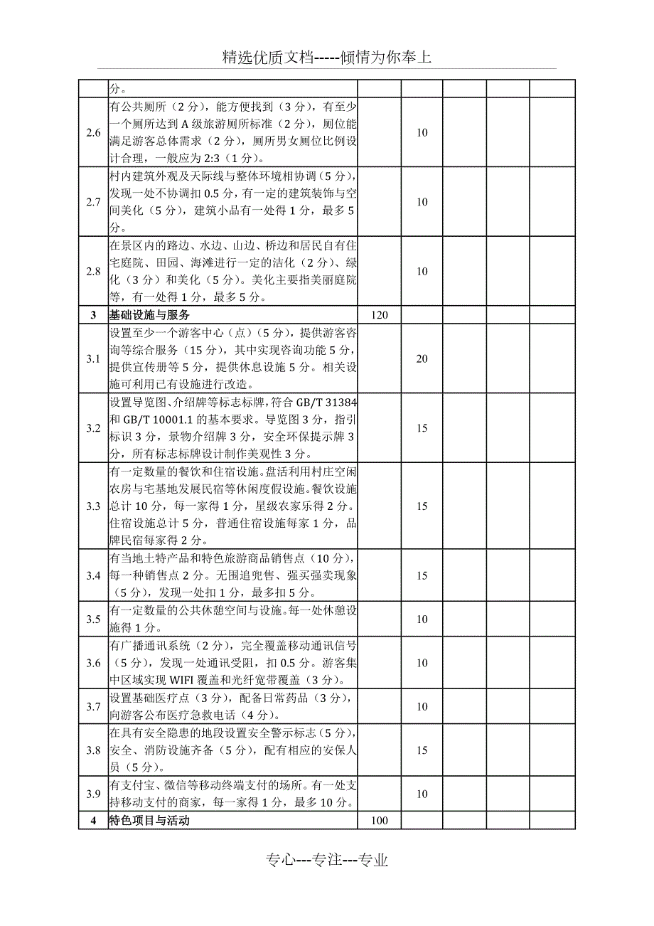 浙江省A级景区村庄质量等级划分与评定细则.docx_第2页