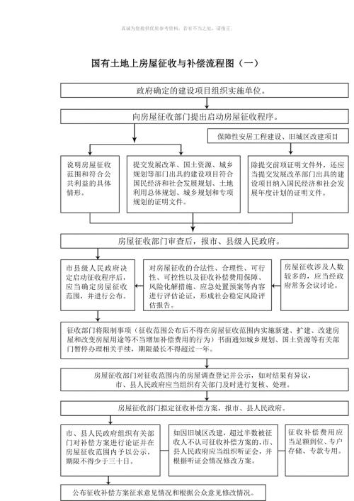 房屋征收工作流程图.docx