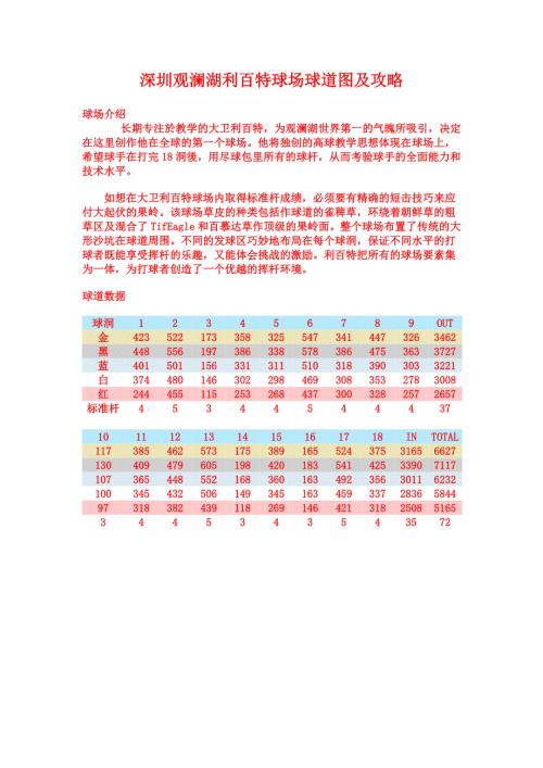 深圳观澜湖利百特球场球道图及攻略.doc