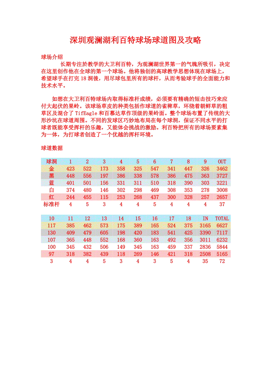 深圳观澜湖利百特球场球道图及攻略.doc_第1页