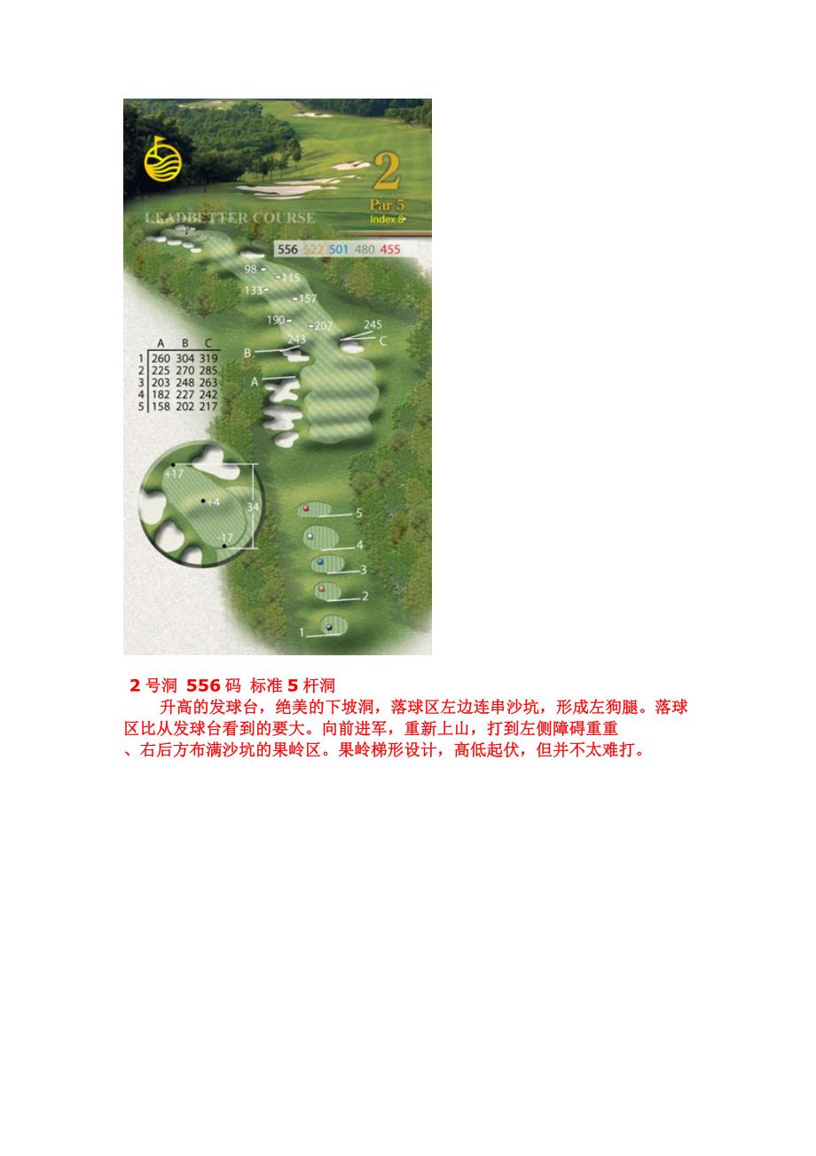 深圳观澜湖利百特球场球道图及攻略.doc_第3页