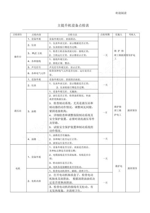 煤矿一般设备点检表格模板.doc