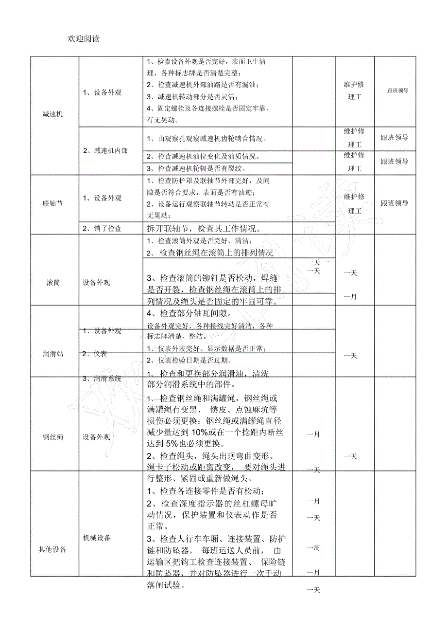 煤矿一般设备点检表格模板.doc_第2页