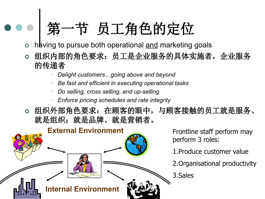 服务设计PPT课件.ppt_第3页