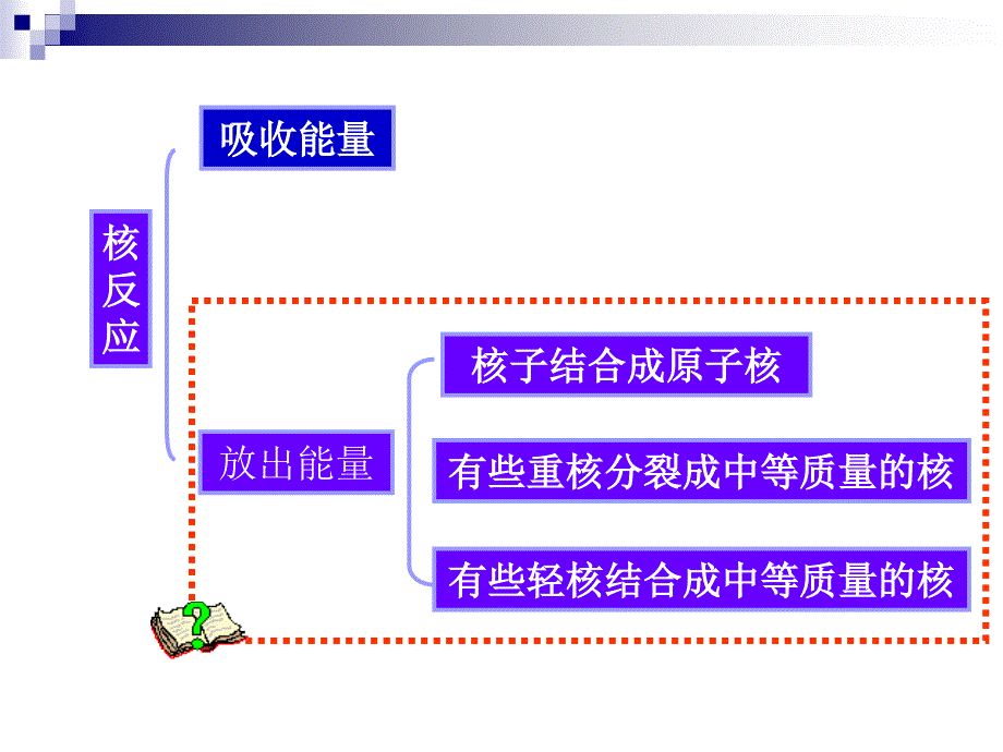 核裂变核聚变PPT课件.ppt_第2页
