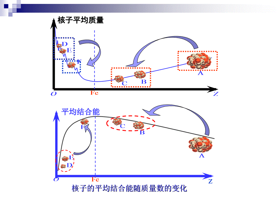 核裂变核聚变PPT课件.ppt_第3页