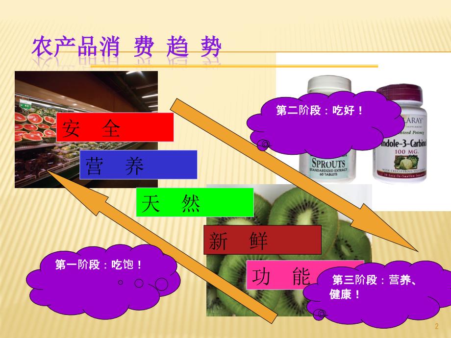 果蔬加工新技术及发展趋势ppt课件.pptx_第2页