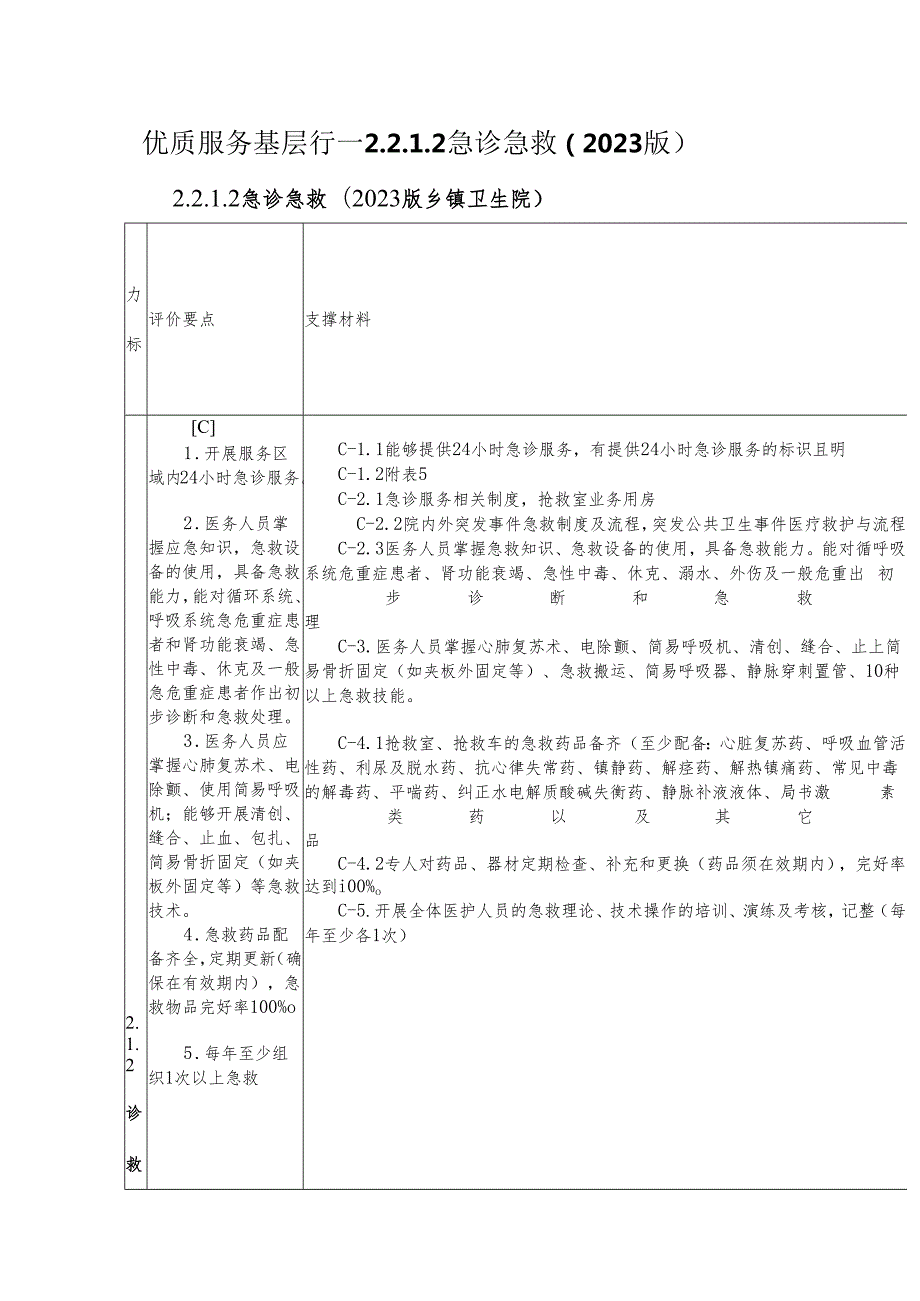 优质服务基层行—2.2.1.2 急诊急救.docx_第1页
