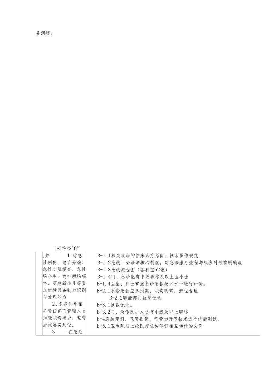 优质服务基层行—2.2.1.2 急诊急救.docx_第2页