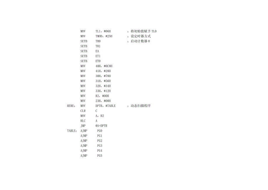 用AT89C51制作八位数字频率计源程序.doc_第2页