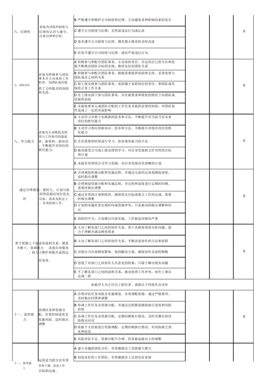 新员工入职考核评估表.doc_第2页