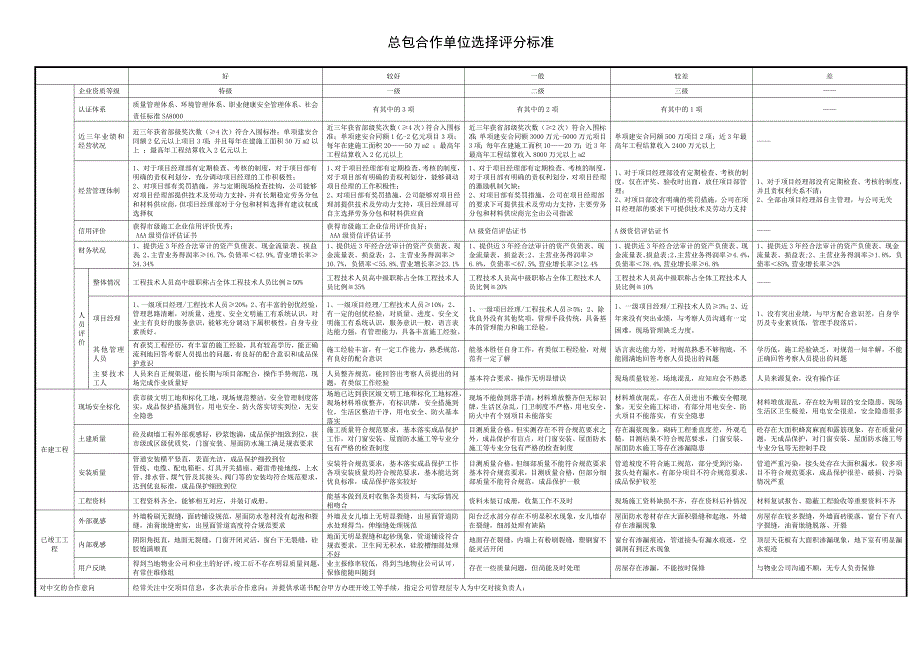 总包单位考察评分表及评分标准.doc_第3页