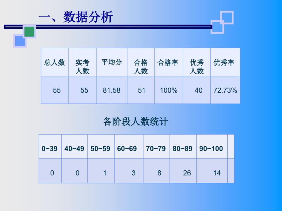 小学六年级语文质量分析.ppt_第3页