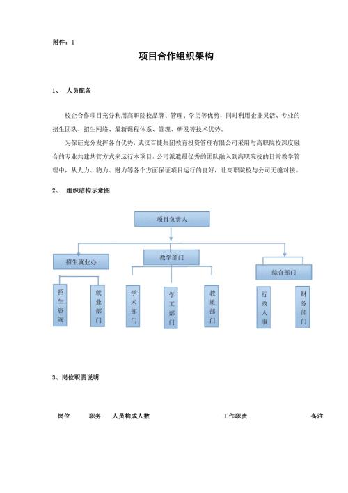 校企合作项目组织架构.docx