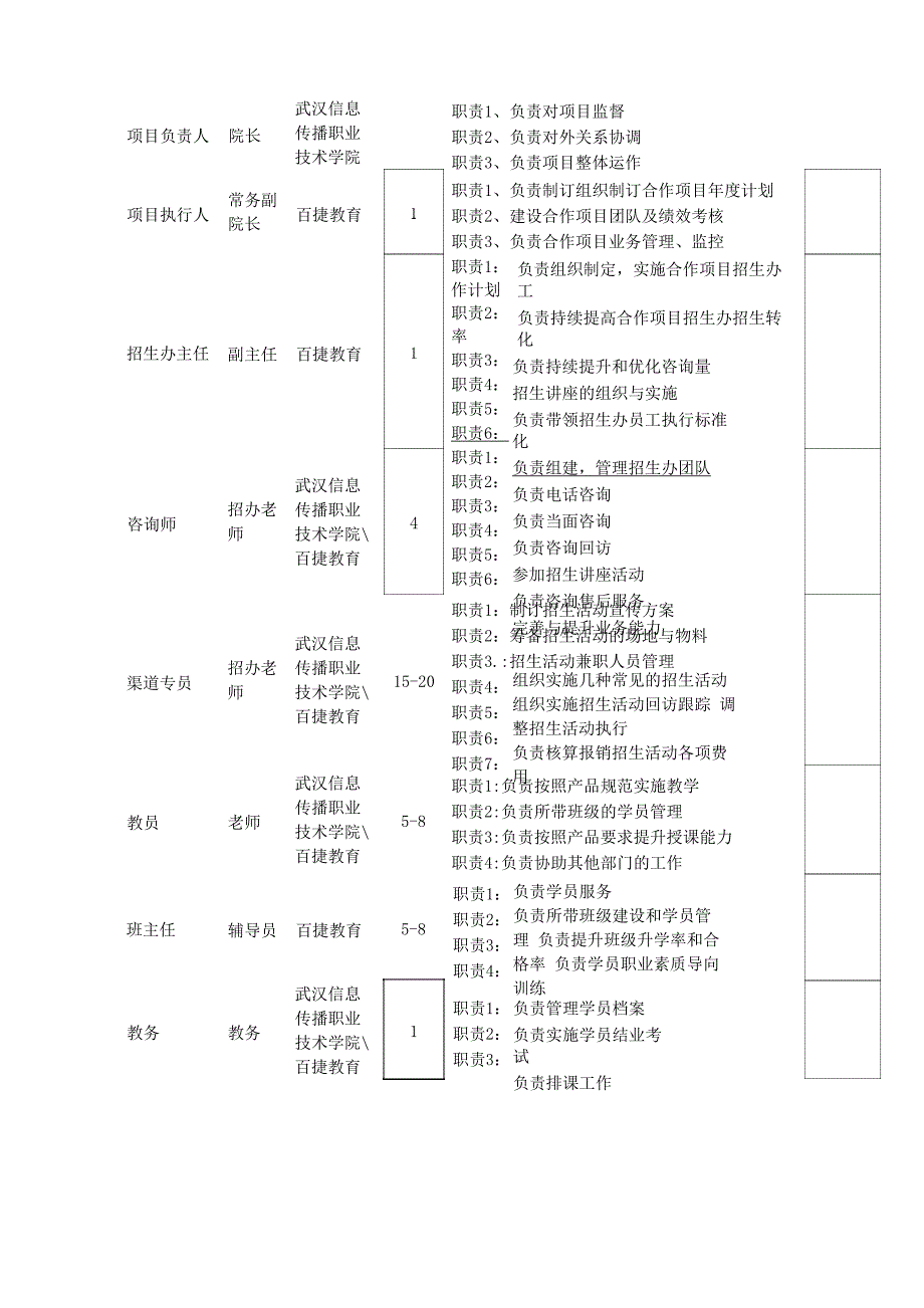 校企合作项目组织架构.docx_第2页