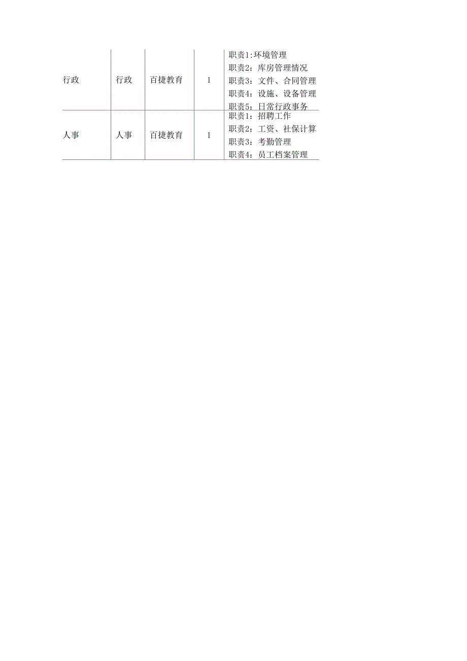 校企合作项目组织架构.docx_第3页