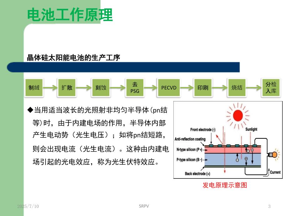 扩散工艺培训PPT课件.ppt_第3页
