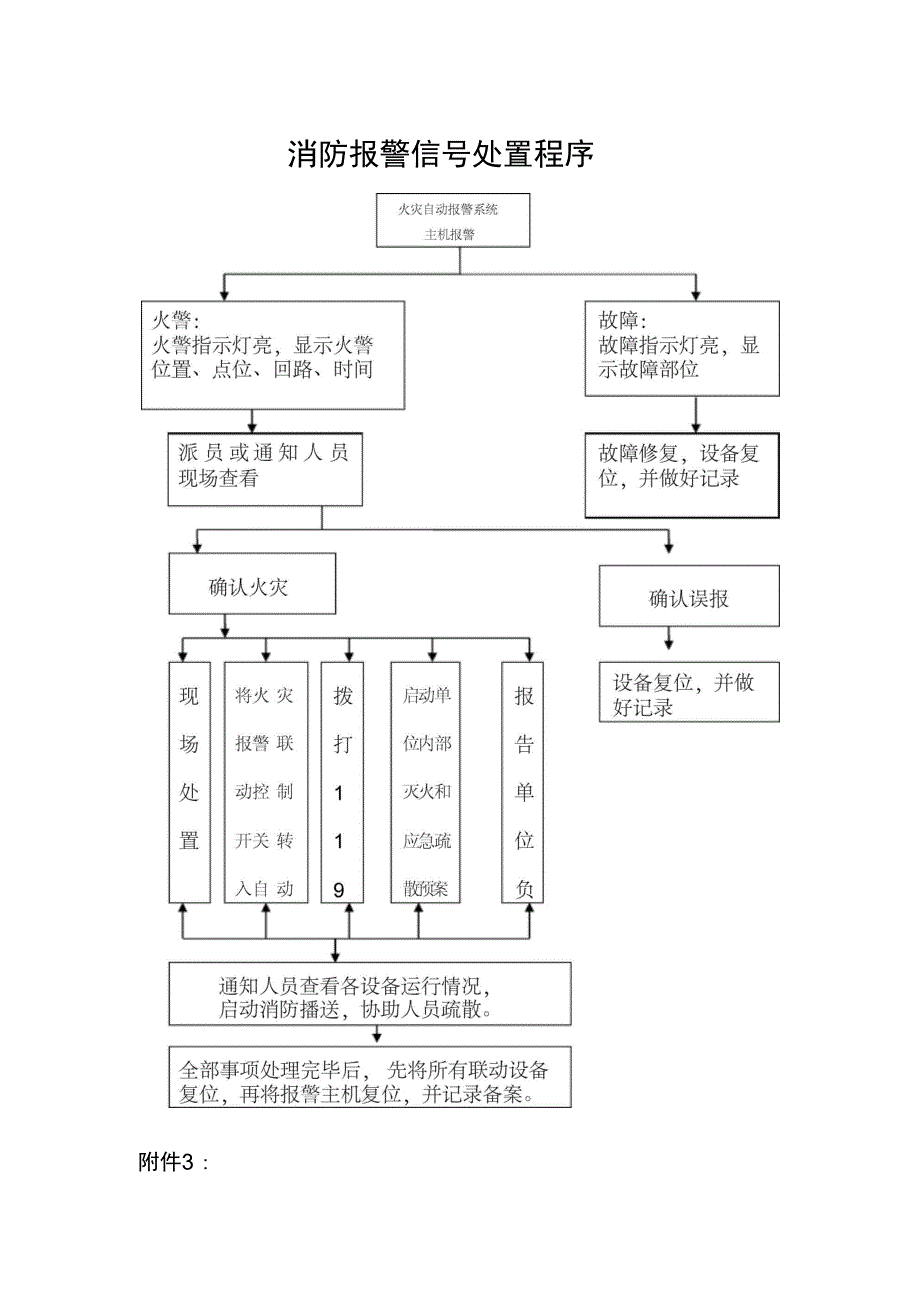 消防控制室上墙制度.doc_第2页