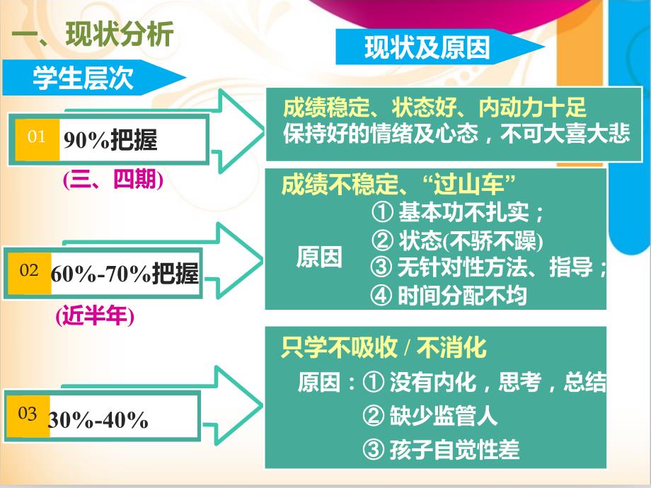 小升初冲刺阶段家长会.ppt_第3页