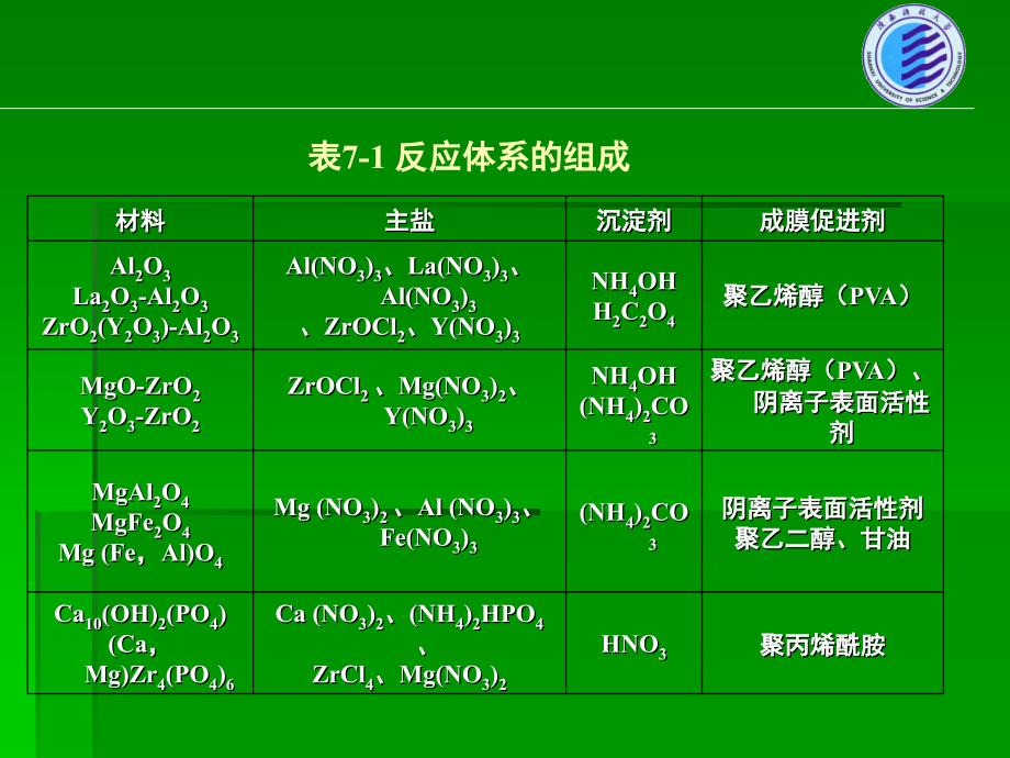 溶胶凝胶法制备薄膜及涂层材料.ppt_第3页