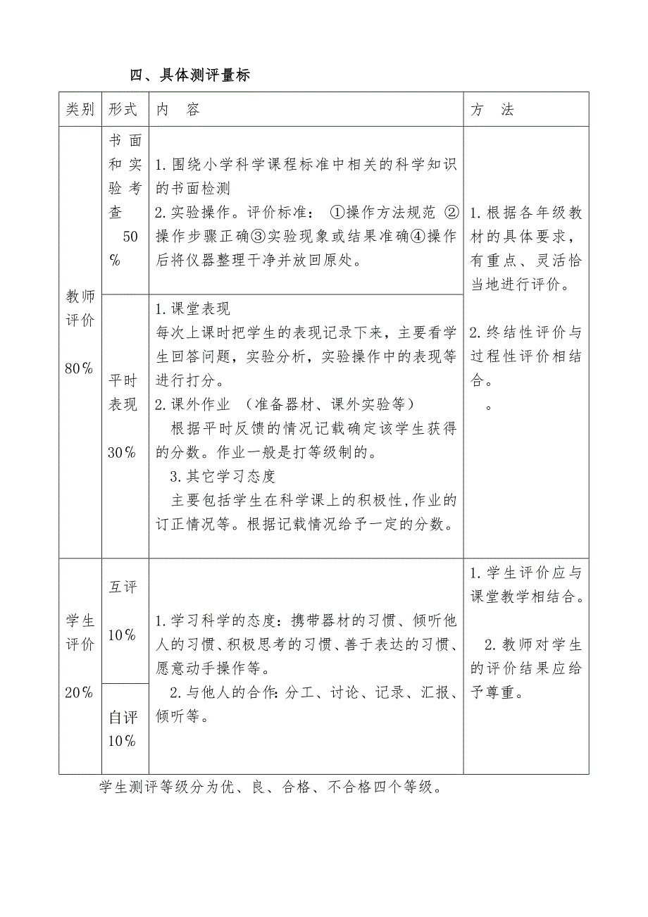 小学科学学科测评实施方案.doc_第2页