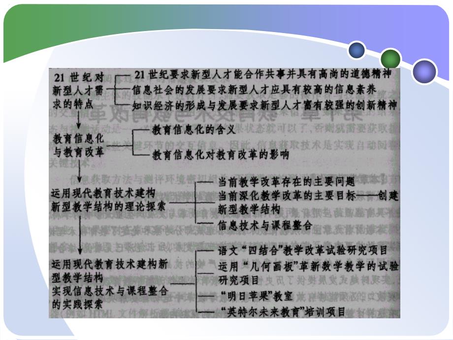 教育技术与教育改革.ppt_第2页