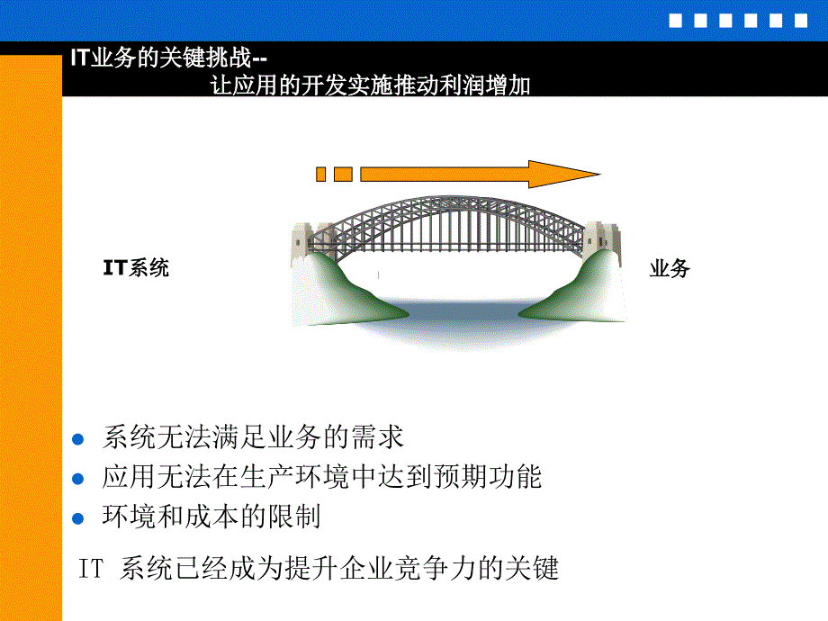 提升应用系统质量V.ppt_第2页