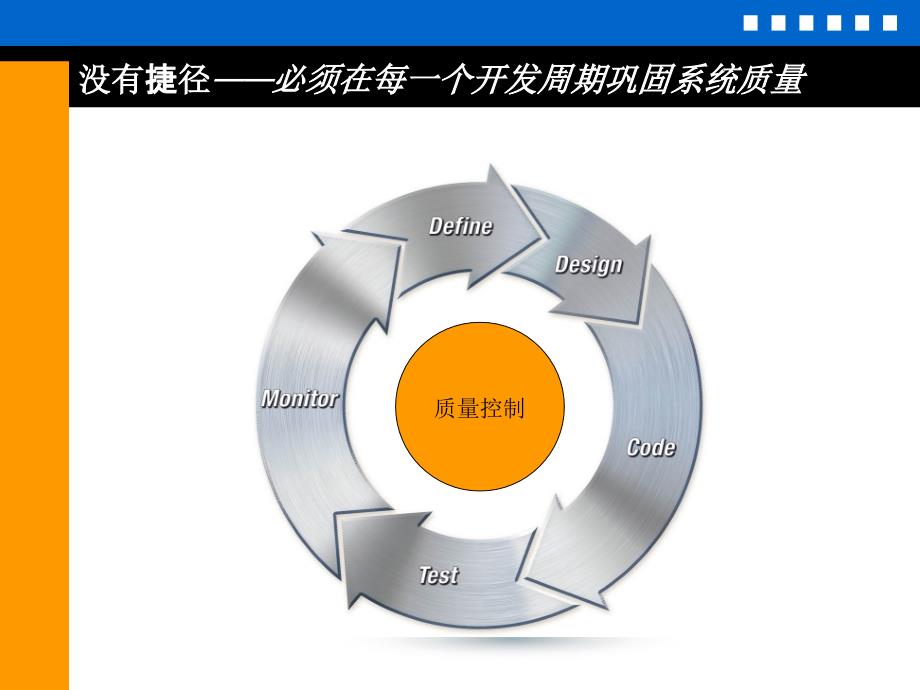 提升应用系统质量V.ppt_第3页